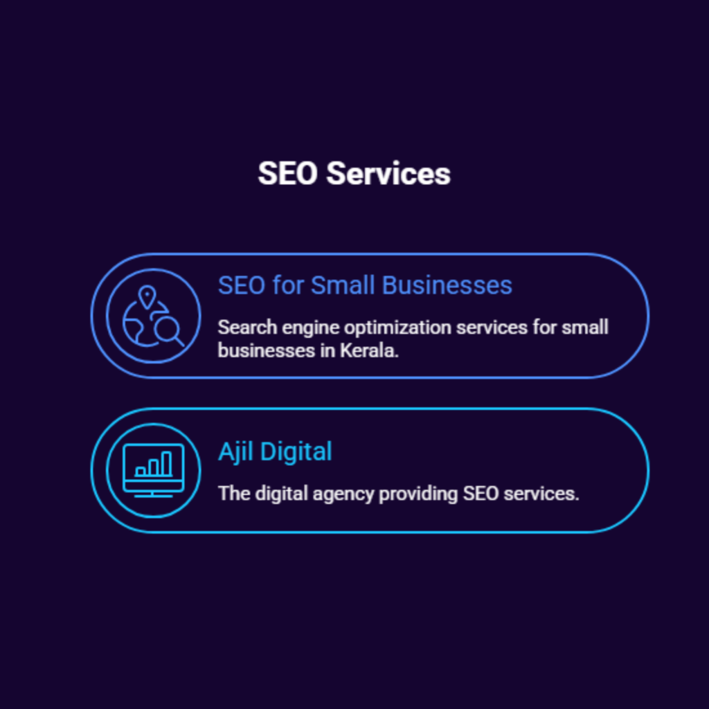 SEO for Small Businesses in Kerala: A Complete Guide